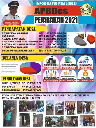 Laporan Infografik APBDes Tahun Anggaran 2021.